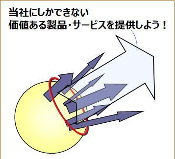 目指す組織像１