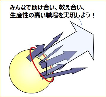 目指す組織像２