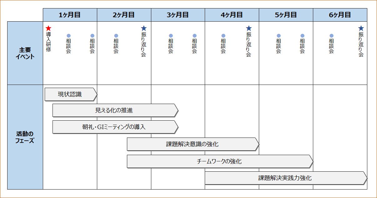 モデル職場プラン